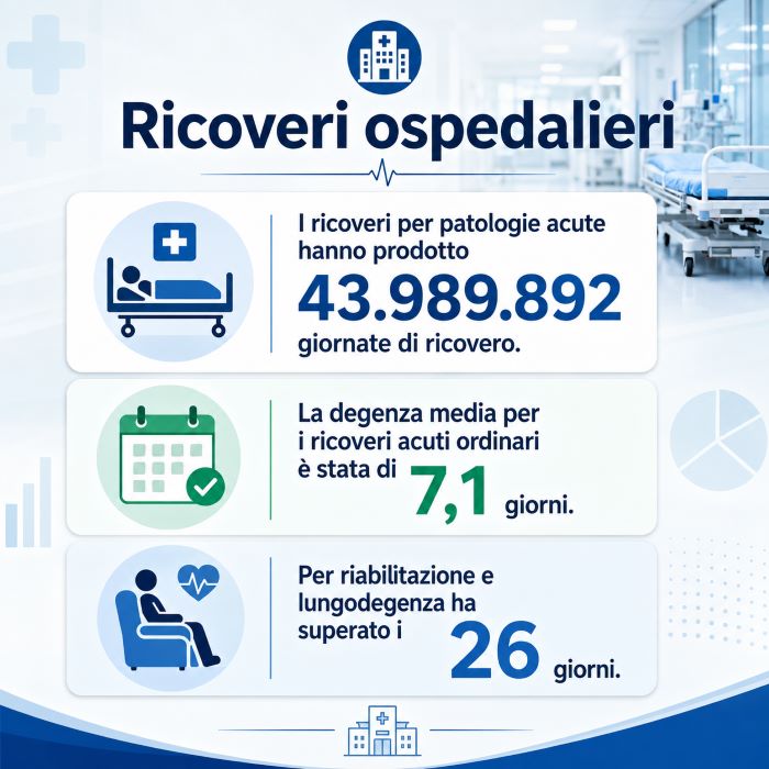 Infografía medica per ricoveri ospedalieri in Italia